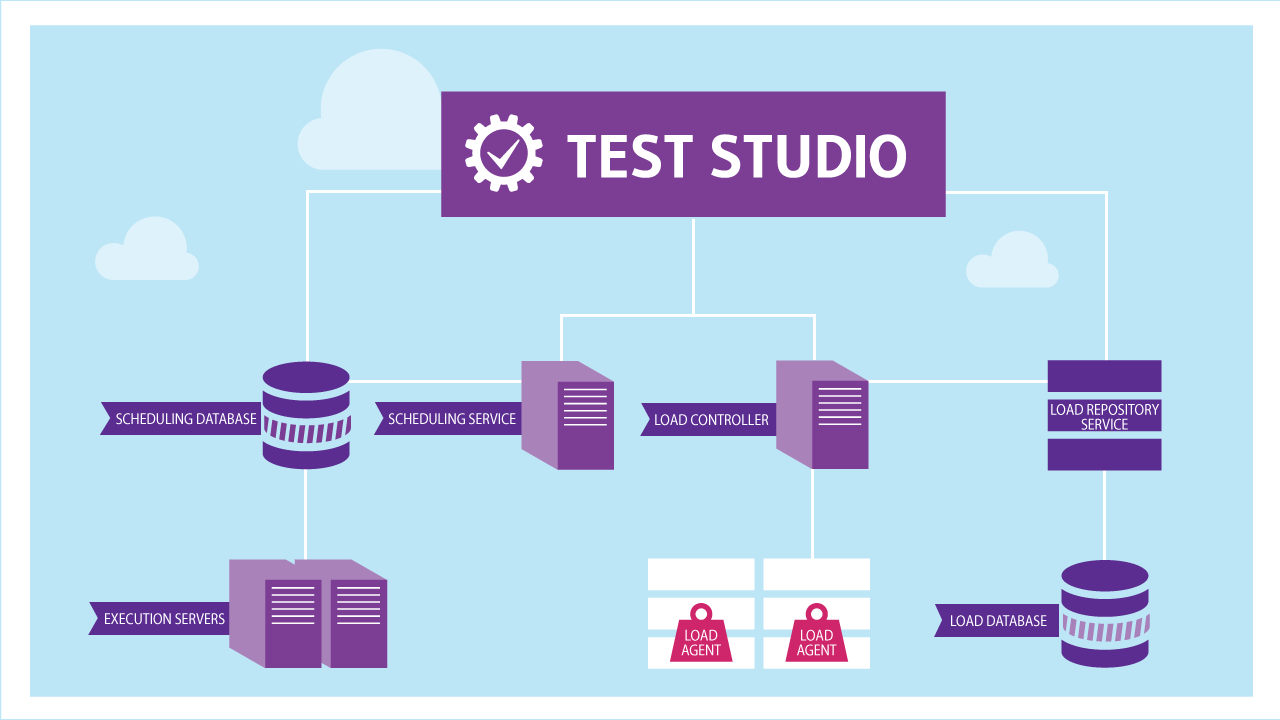 Test Studio’s New Remote Execution Engine