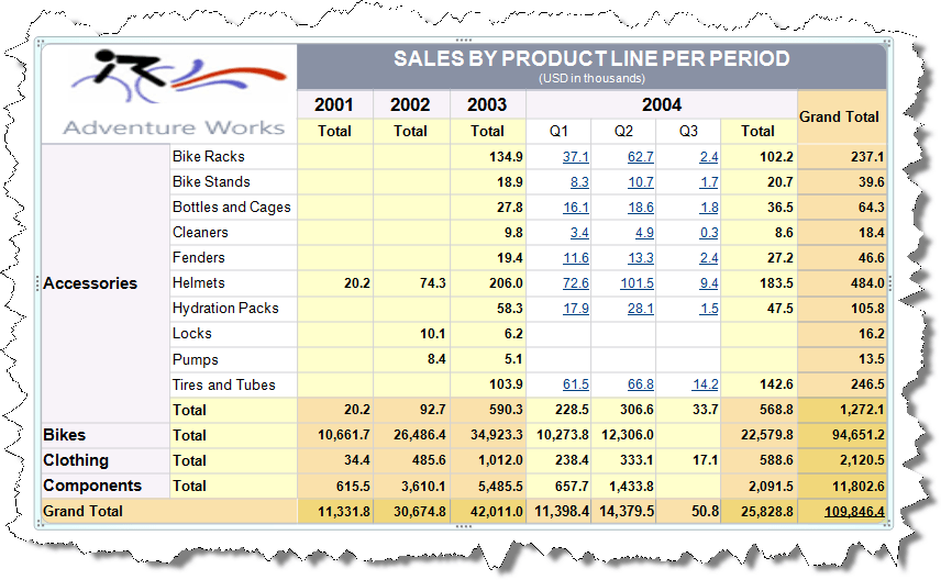 Exporting Telerik Reports to PowerPoint Presentation (Q1 201