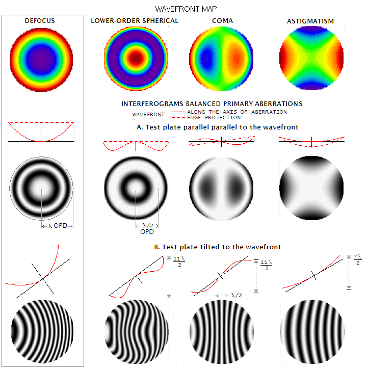 Tests for optical surface quality