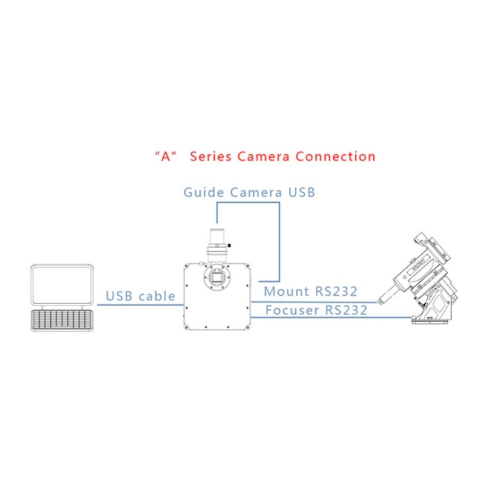 QHYCCD 16200A APSH Format Monochrome CCD Camera with Integrated 7