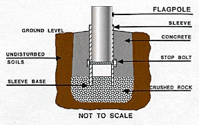 Installing A Flagpole In Concrete Store | arsgroup.com.ar