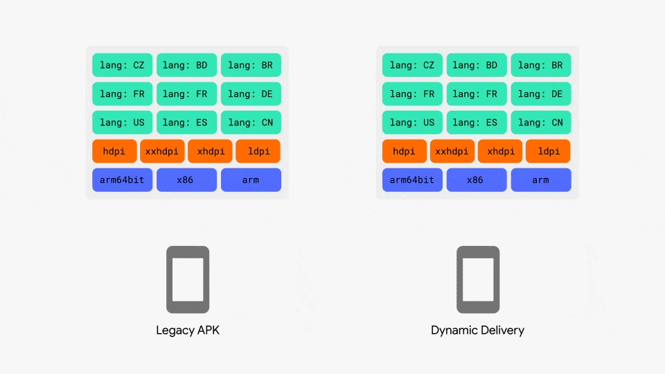 Android Dynamic Delivery Module » Tell Me How A Place for Technology Geekier