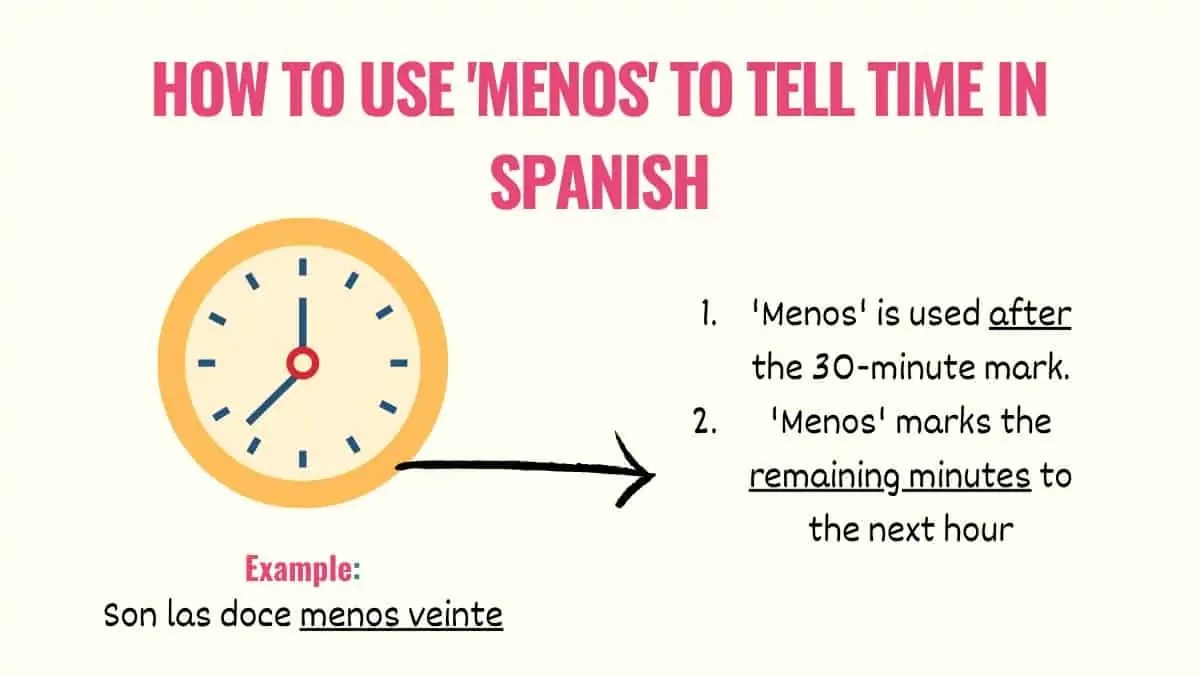 Telling Time in Spanish The Ultimate Guide Tell Me In Spanish