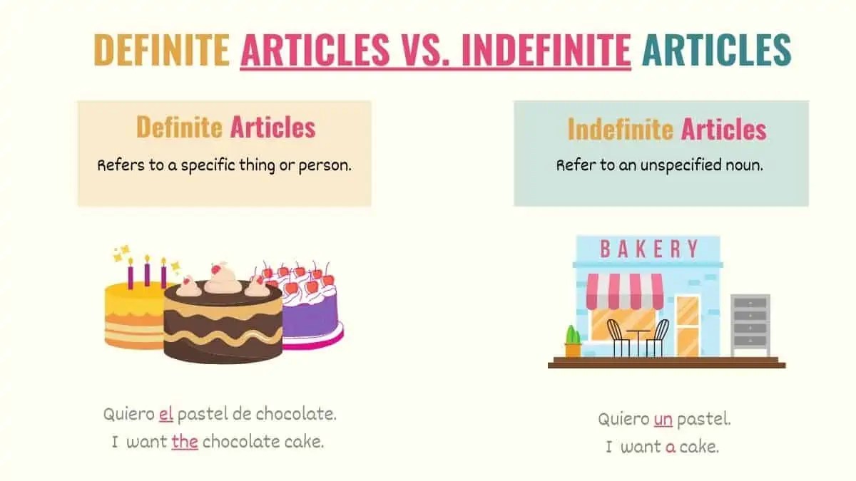 Guide to Spanish Articles The Only Lesson You'll Ever Need