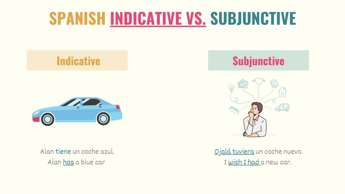 The 14 Spanish Tenses You Need to Know! Tell Me In Spanish