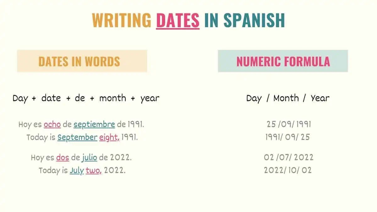How to Say & Write Dates in Spanish Tell Me In Spanish
