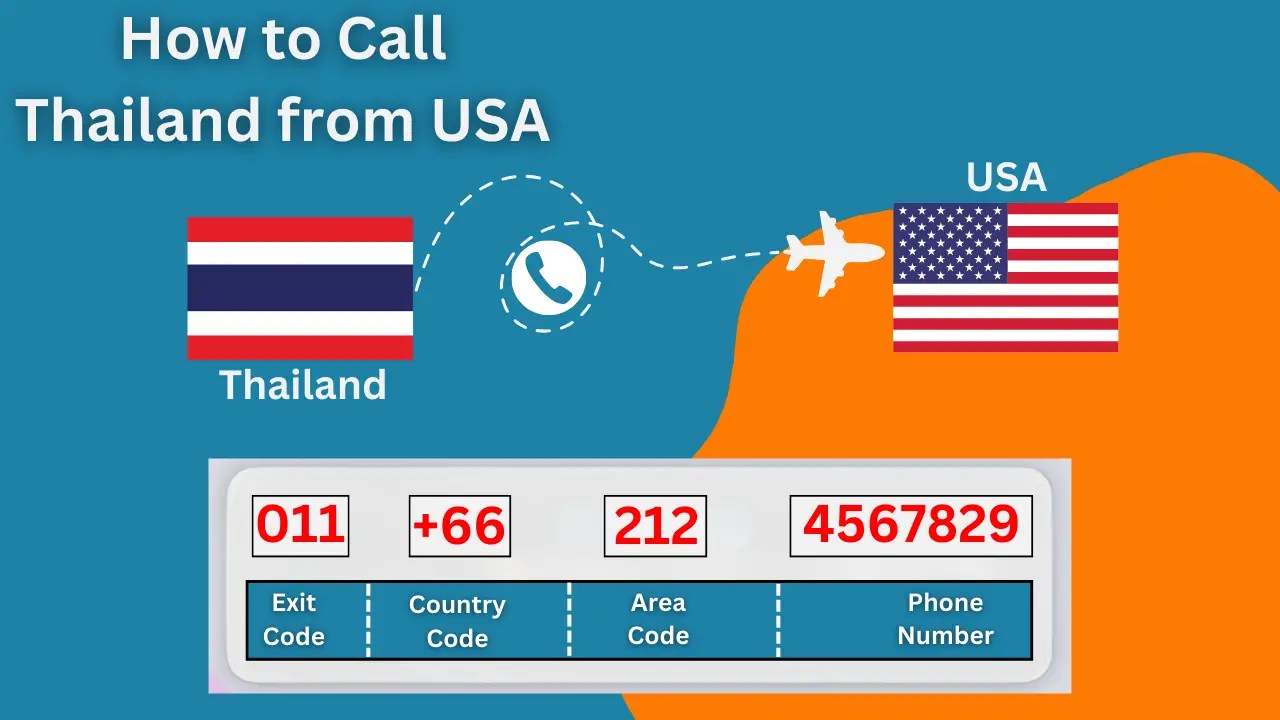 Call Thailand from USA in 2023 Simple Instructions Teloz