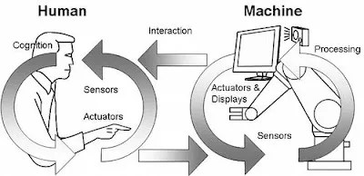 What is HMI and Why Use It? | Telstar Instruments