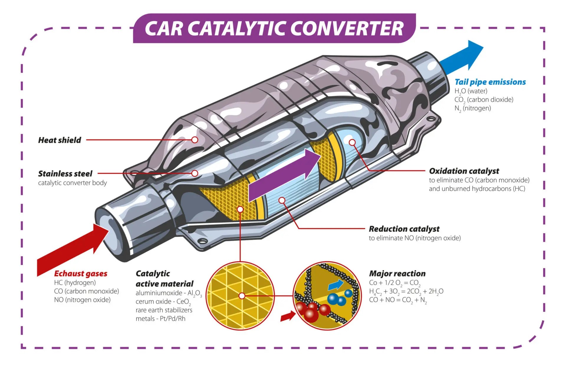 Catalytic Converter Theft Prevention Temecula Auto Repair