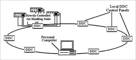 Advanced DDC Control Systems | Tempcon - HVAC, Direct Digital Control