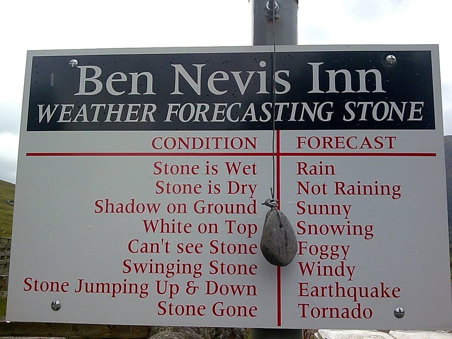 3 Ways to Add a Weather Forecast to Your site