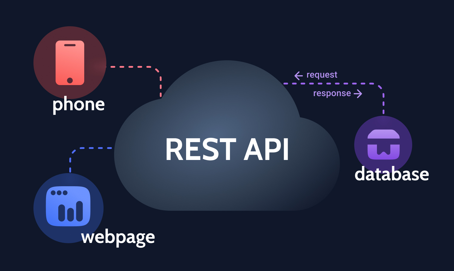 REST API WordPress Plugin — JetEngine by Crocoblock Why Do You Need It