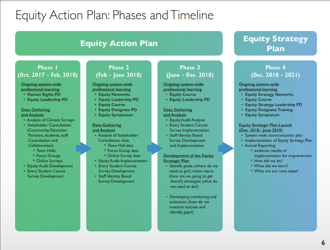 √ Free Printable Equity Action Plan Template