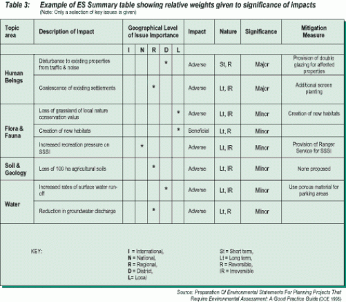 Environmental impact assessment report for new airport project construction essay 06 image