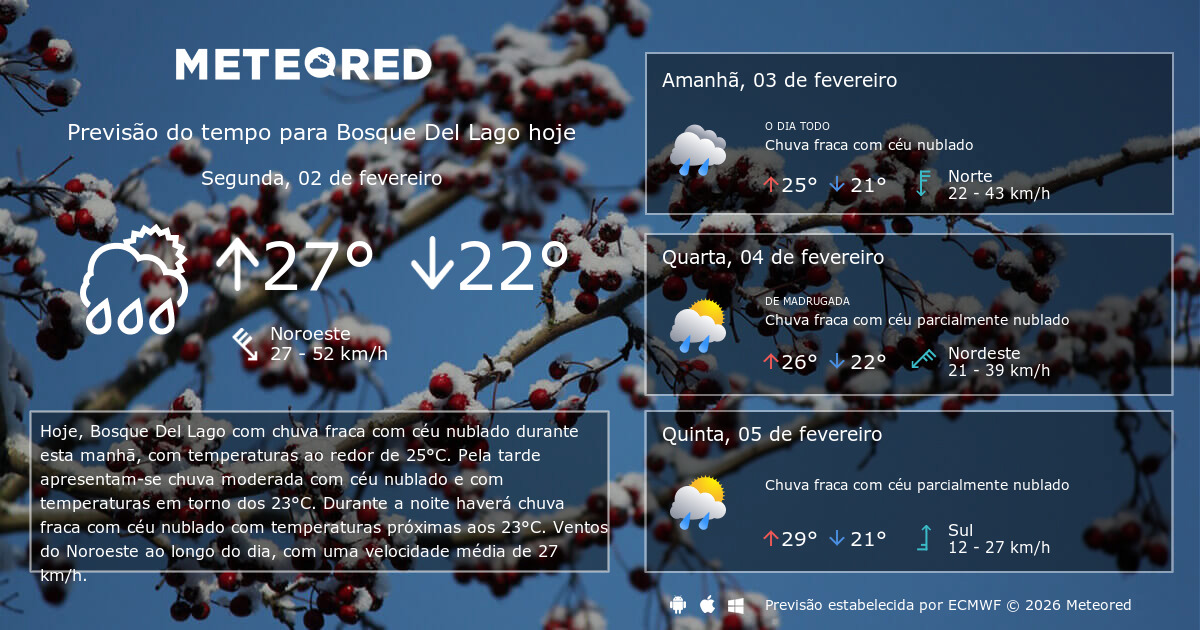 Previsão do tempo Bosque Del Lago. 14 dias Meteored
