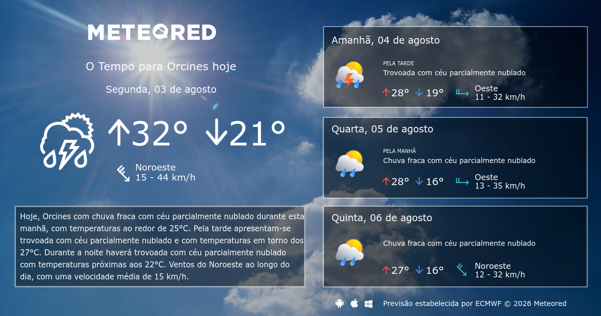 Tempo em Orcines. Previsão para 14 dias tempo.pt