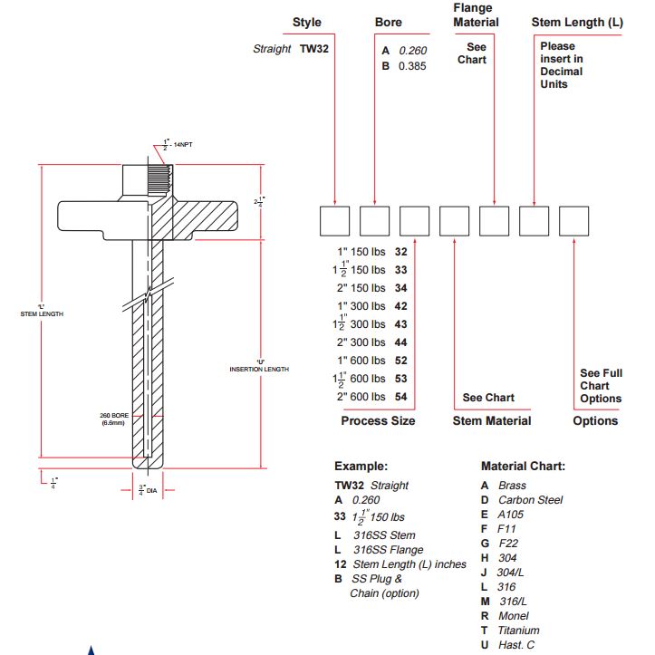 flangedthermowell
