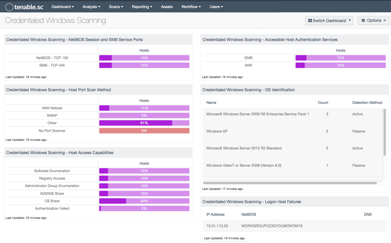 Credentialed Windows Scanning SC Dashboard Tenable®