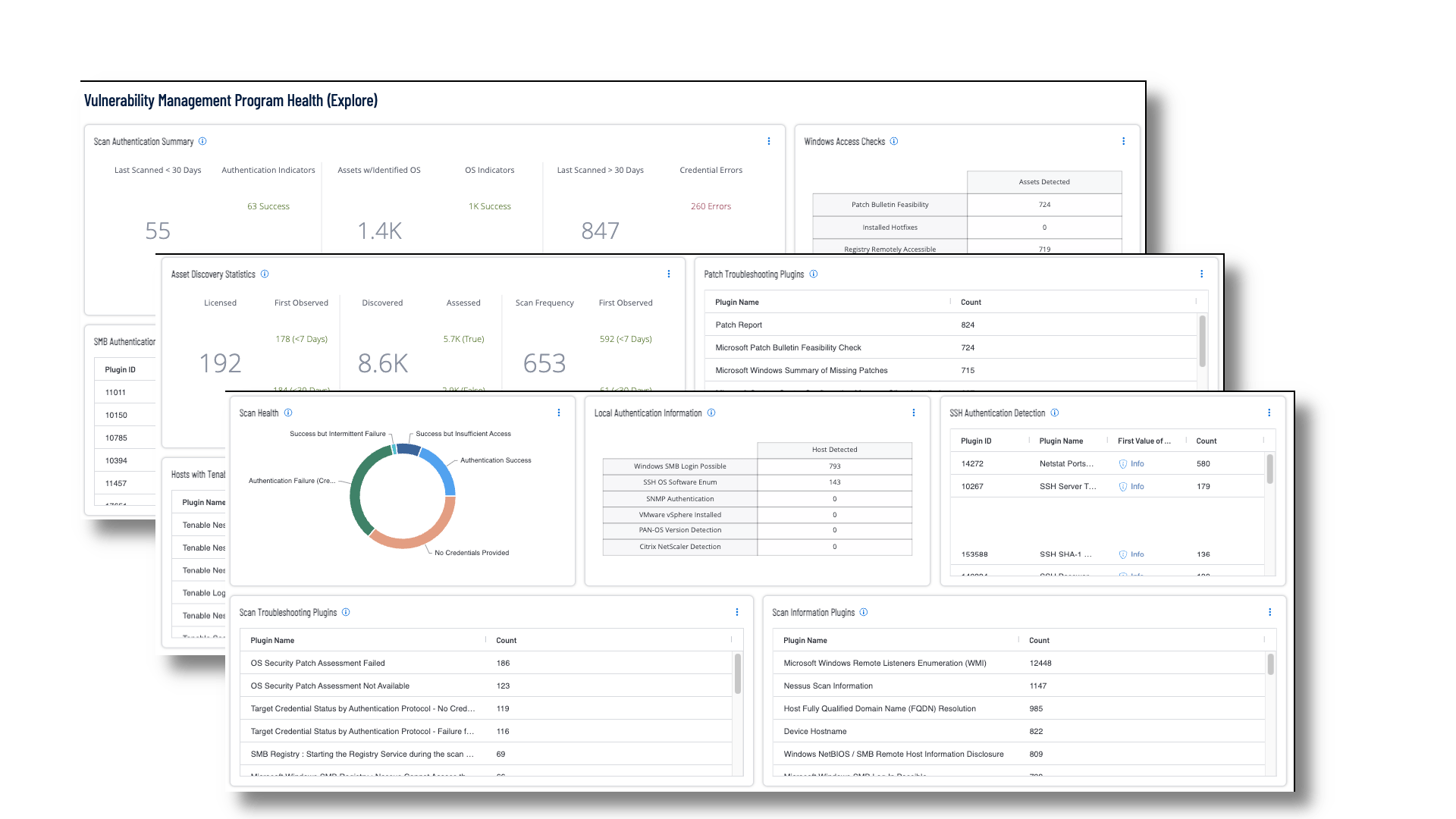 Vulnerability Management Program Health Tenable.io Dashboard Tenable®