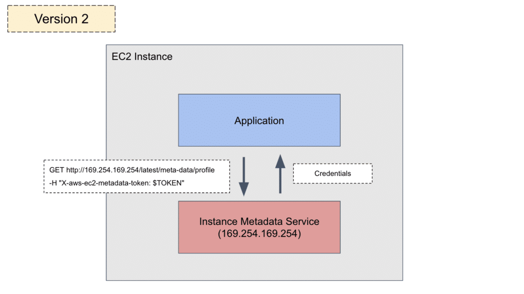 Secure Your AWS EC2 Instance Metadata Service (IMDS) Blog Tenable®