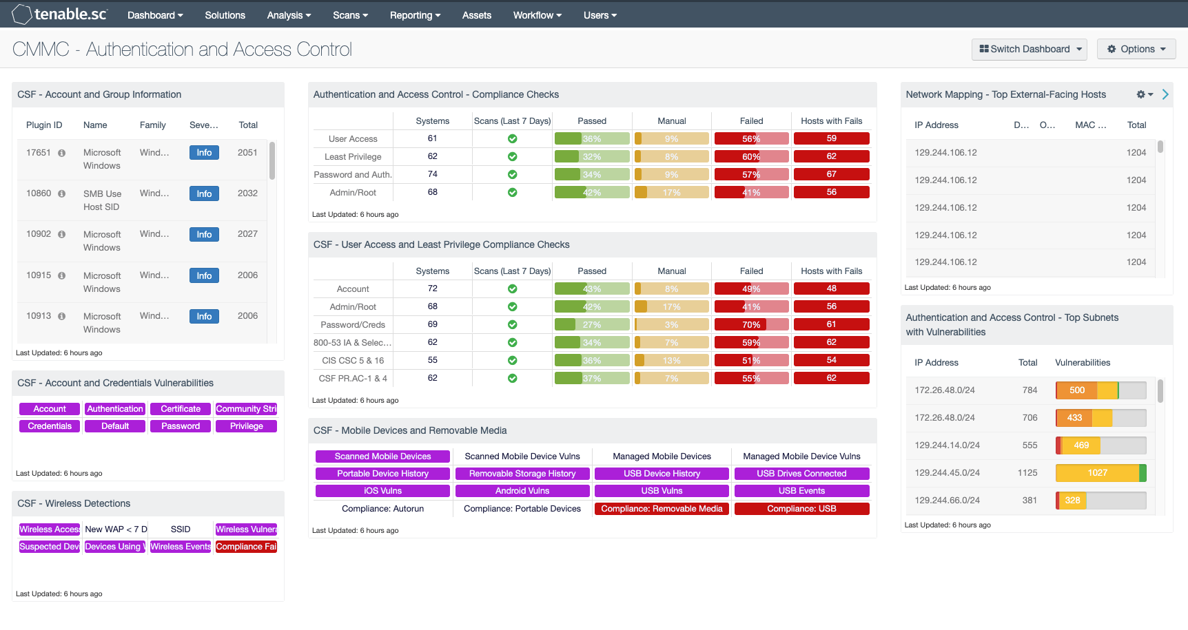 CMMC Authentication and Access Control SC Dashboard Tenable®