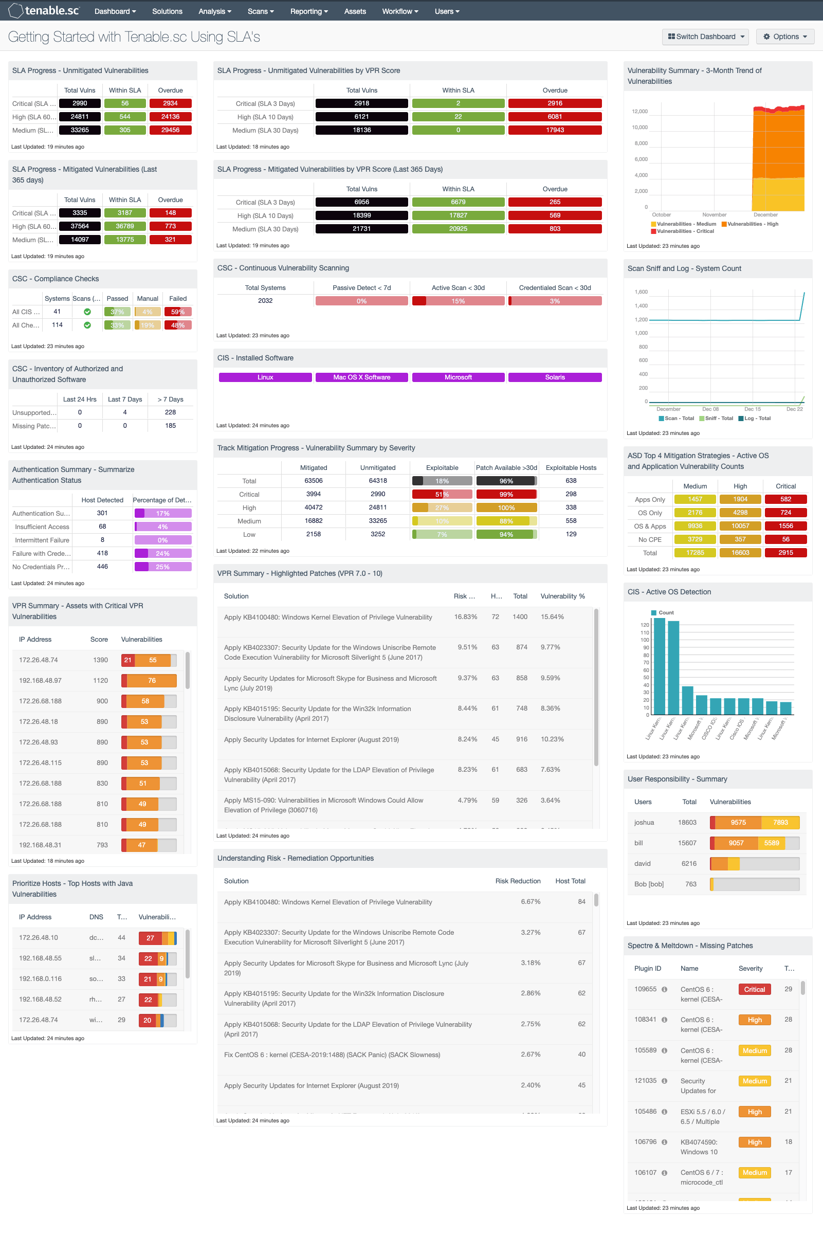 Getting Started with Tenable.sc Using SLA's SC Dashboard Tenable®