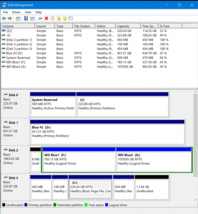Significance of disk number when installing Win 10 Windows 10 Forums