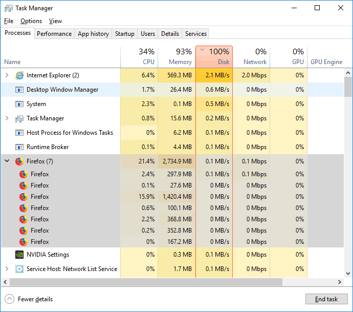 In Task Manager, Disk full doesn't match display