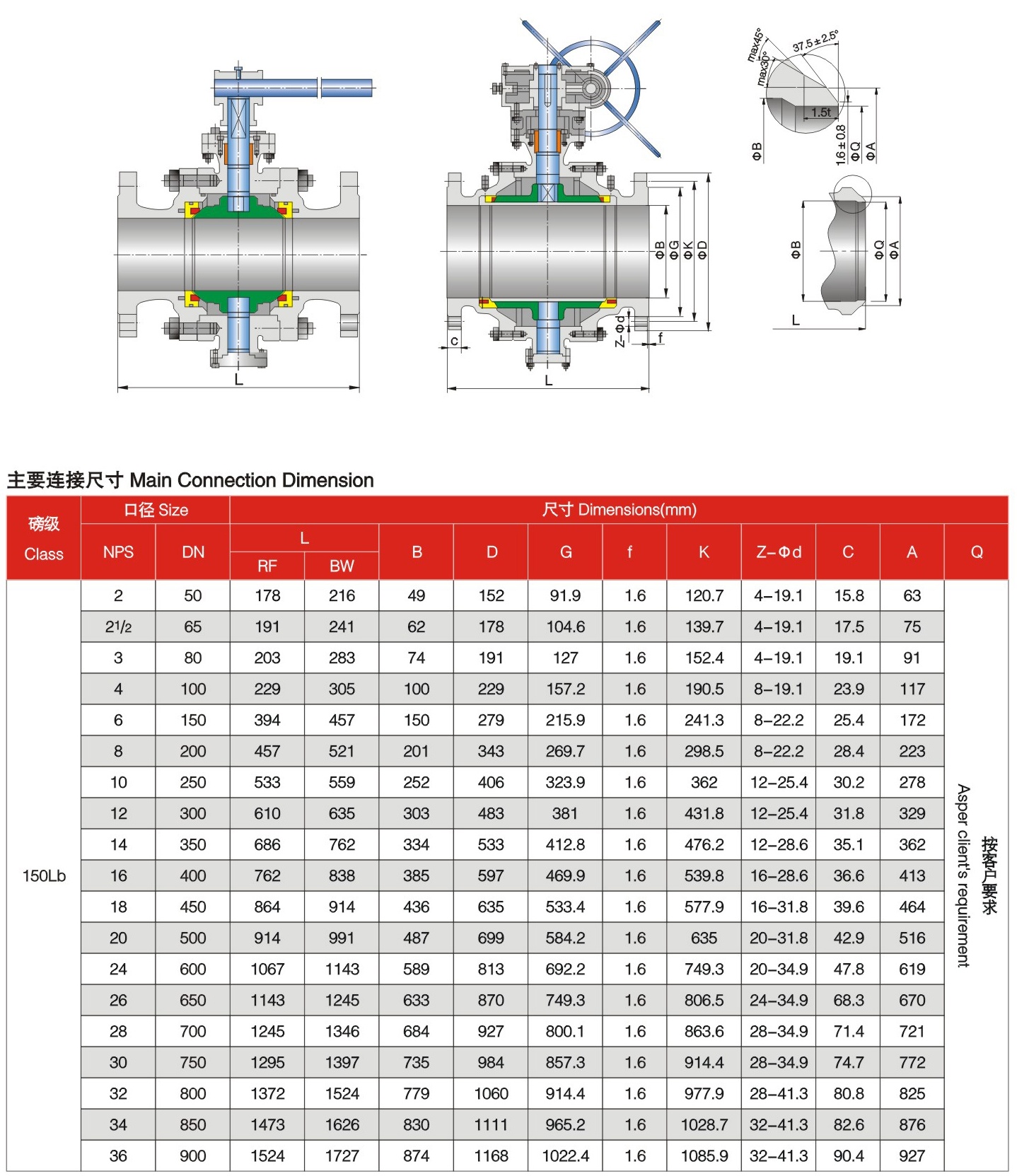 Trunnion Ball Valve Full Bore 150LBS Tengs Valve