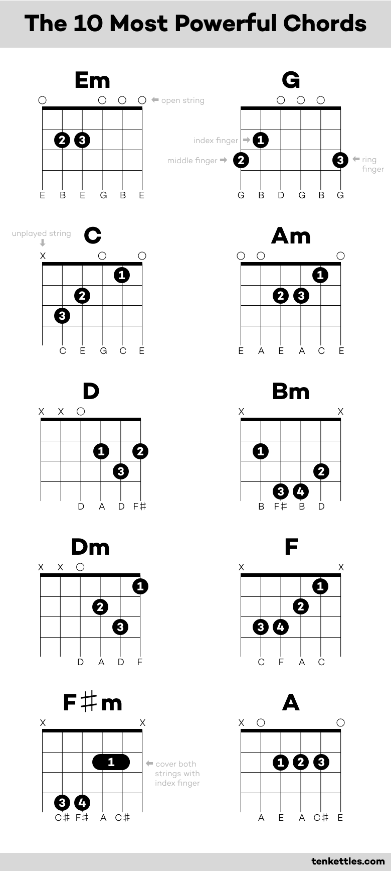 Ten Most Powerful Chords Ten Kettles
