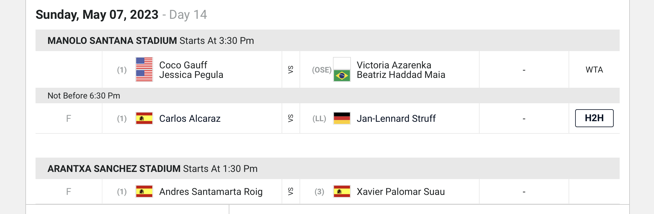 Mutua Madrid Open, Madrid, Spain, 2023 WTA 1000 Tennis Frontier Forums