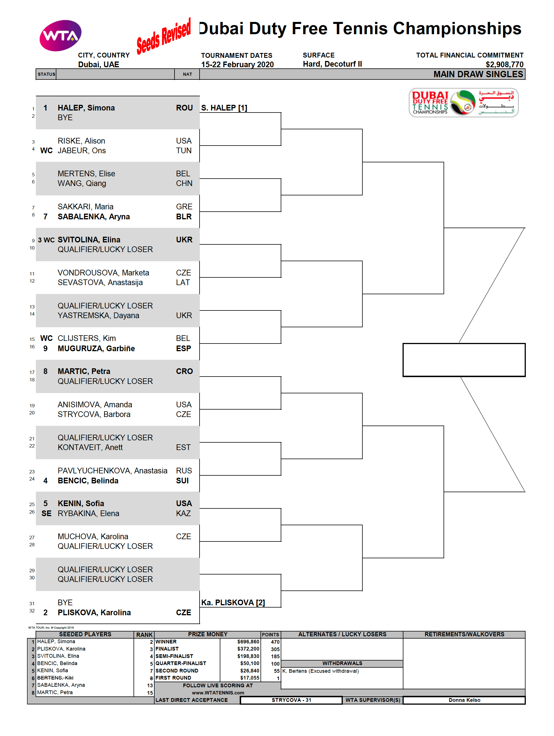 Dubai Wta 2024 Schedule Dubai Duty Free Tennis Championships, 2020 WTA Premier Tennis