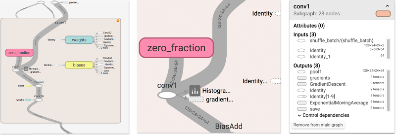 TensorBoard Graph Visualization TensorFlow Core
