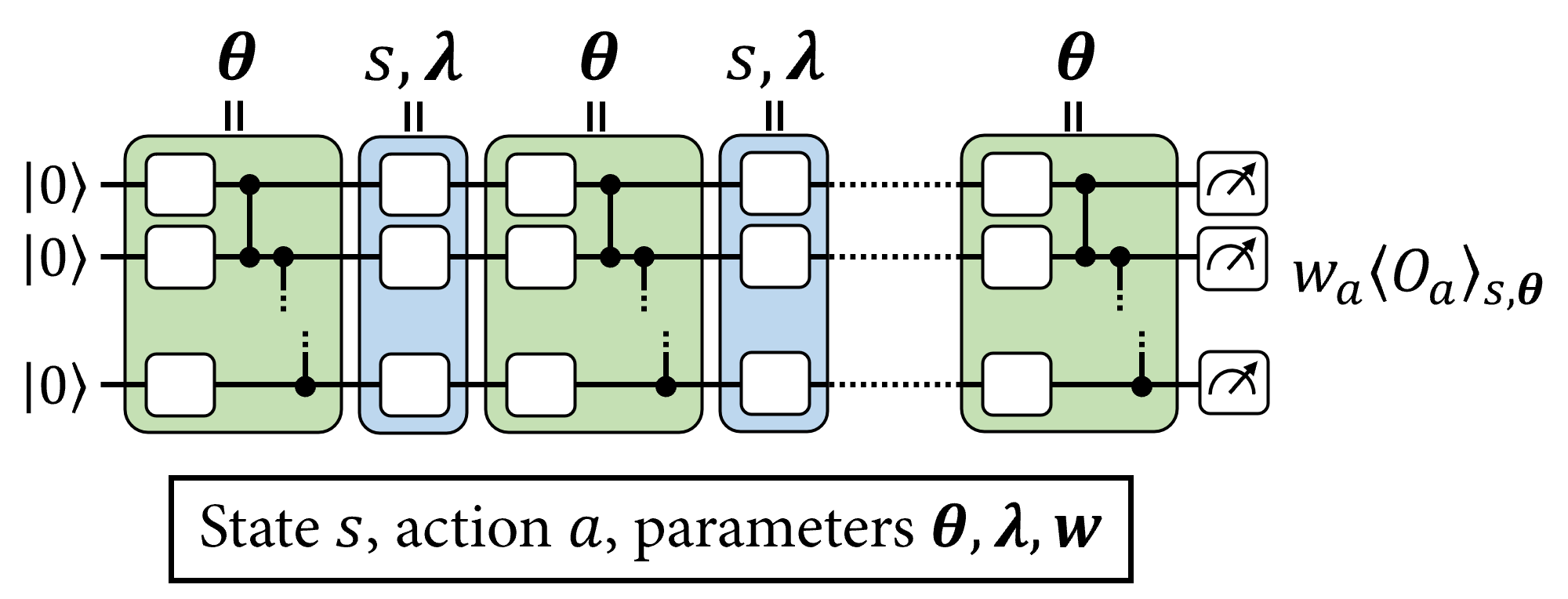 Parametrized Quantum Circuits for Reinforcement Learning TensorFlow