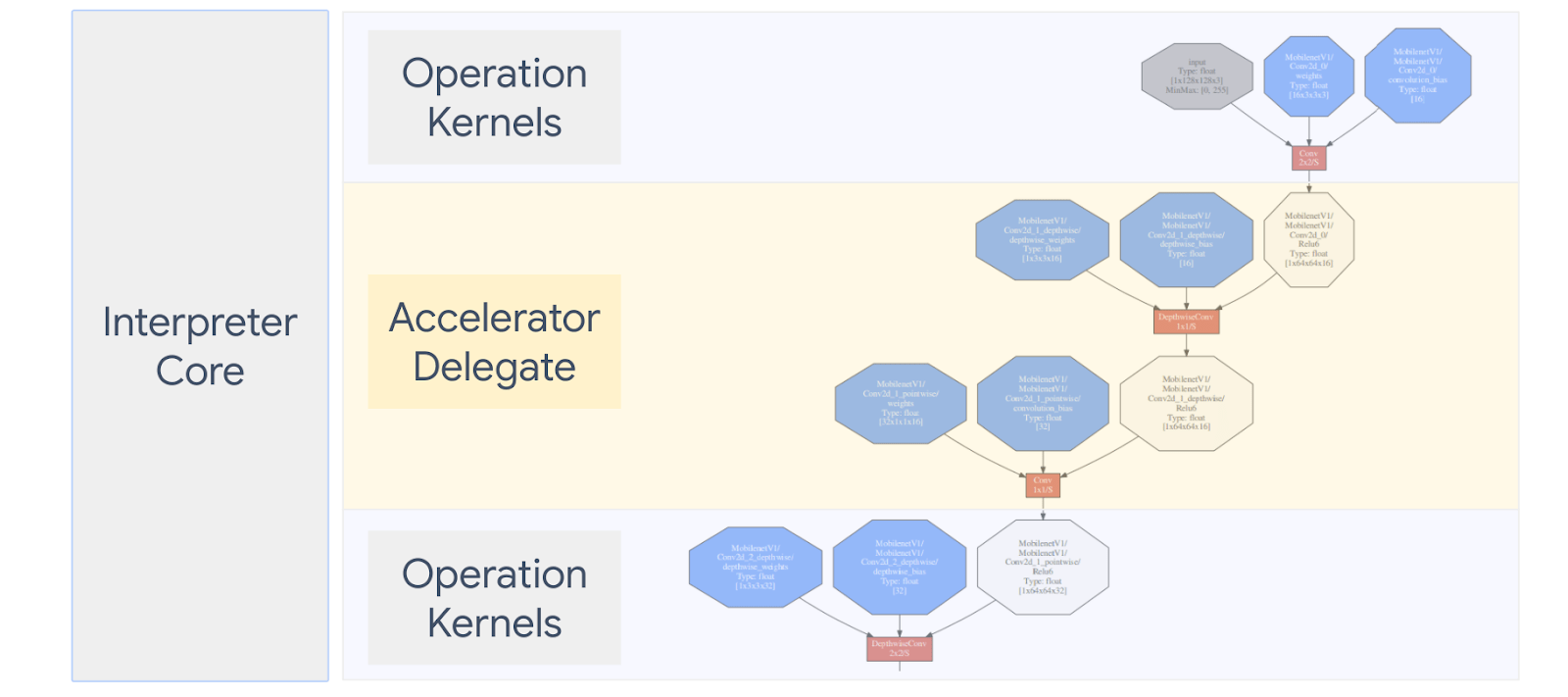 Implementing a Custom Delegate TensorFlow Lite