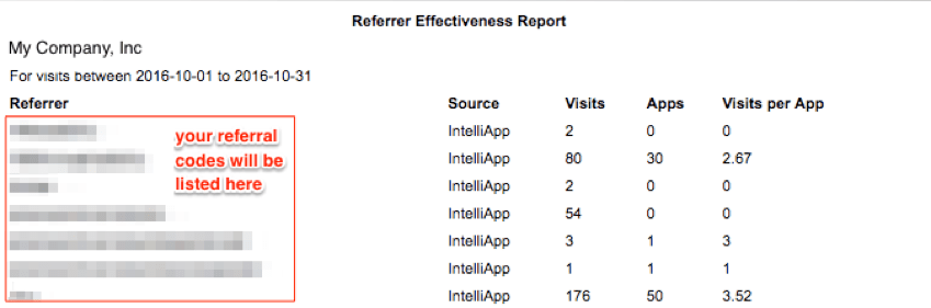 Referral Codes Measuring Effectiveness of Your Ad Placement
