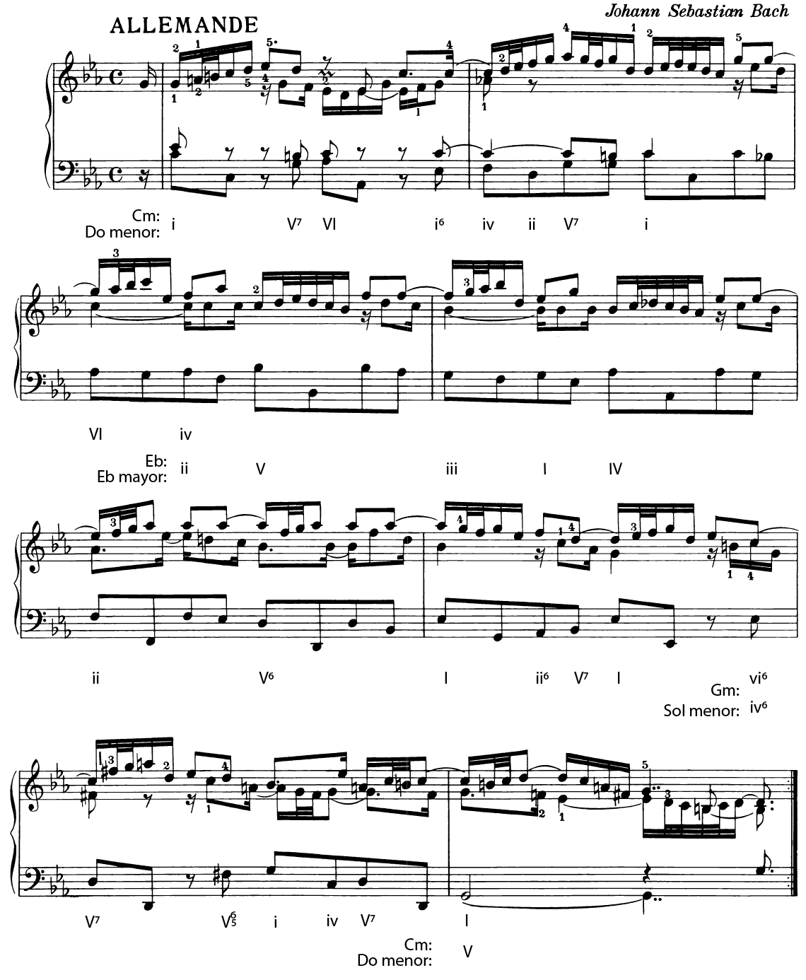 Forms French Suite No. 2, Allemande