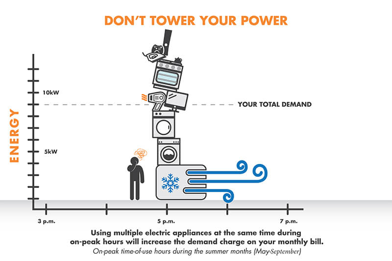 Peak Demand Tucson Electric Power