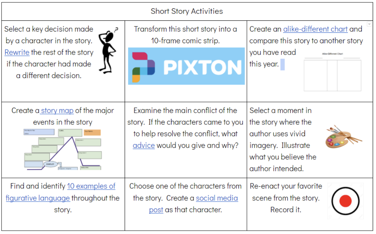 How to Create Engaging Choice Boards