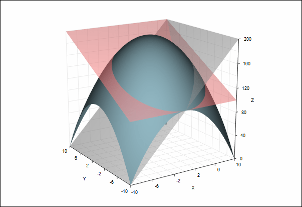 Function graphing software for mathematics TeraPlot