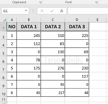 Menyembunyikan Nilai 0 (Zero) Di Sel Microsoft Excel