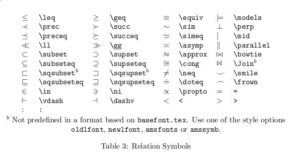 LaTeX Reference Terminally Incoherent