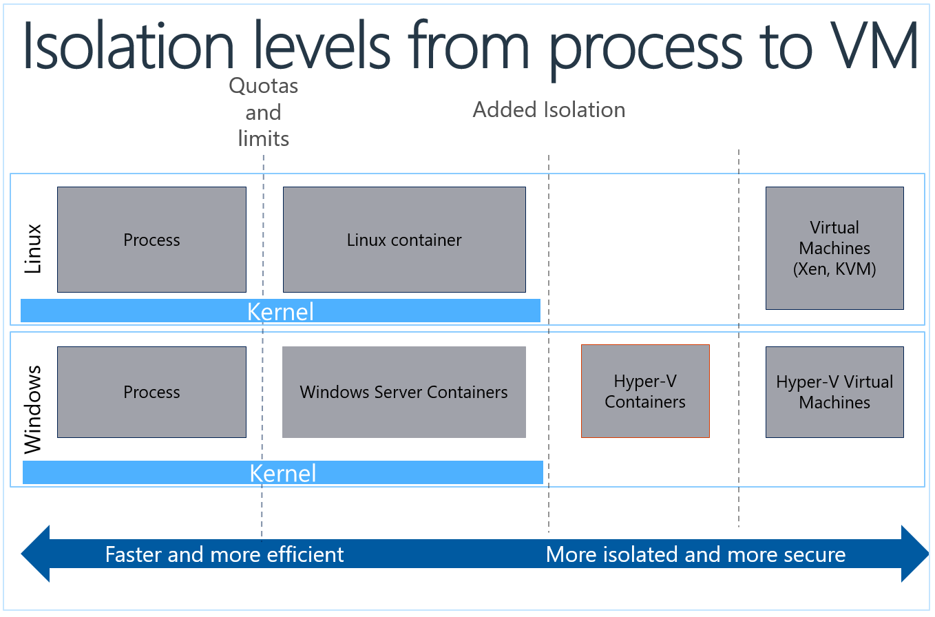 Terminalworks Blog Microsoft Windows Container