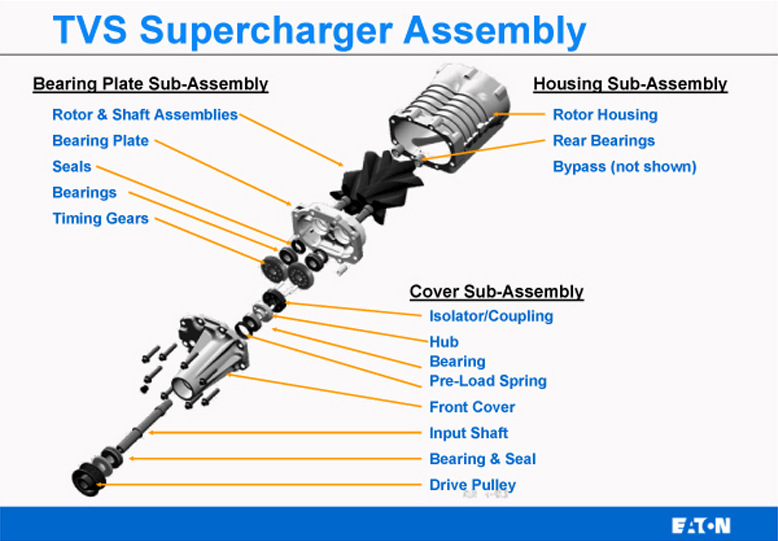 Eaton Supercharger Coupler Isolator 5.4L Ford F150 SVT Lightning M112