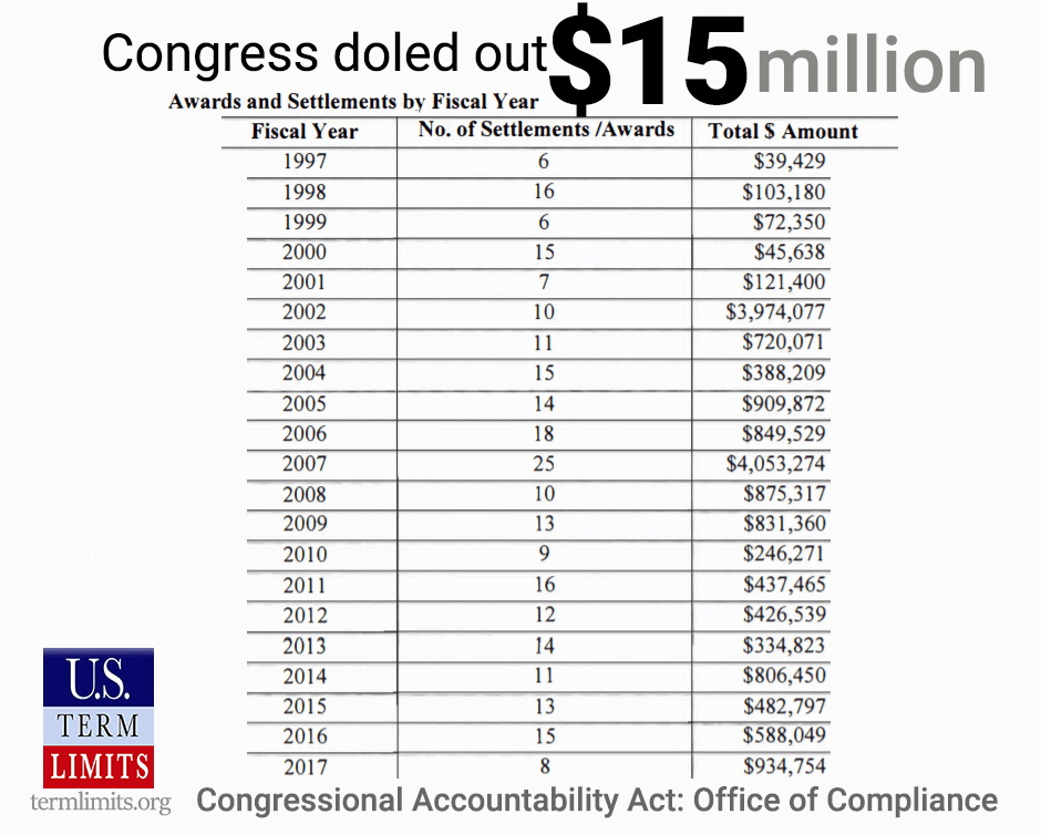 BUSTED Congress uses YOUR MONEY to cover up their sexual harassment