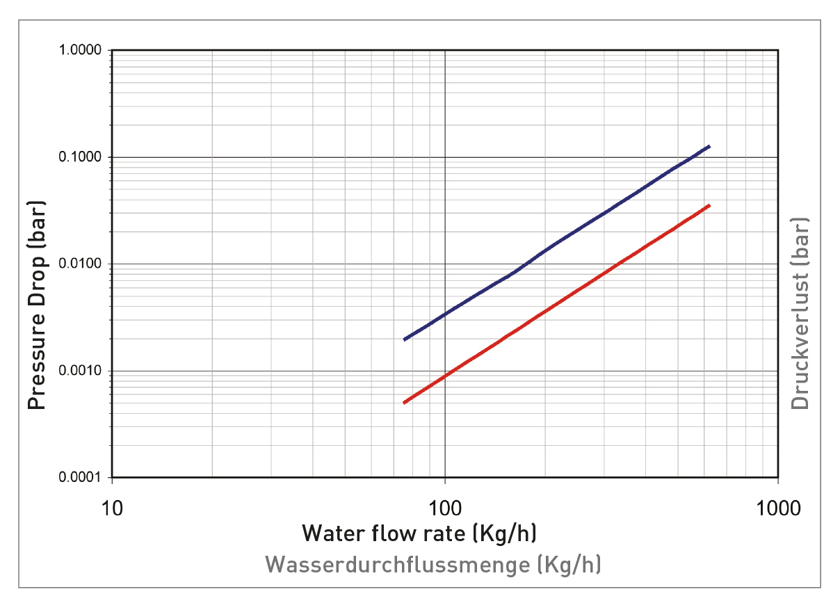 Termolux Classic Termolux