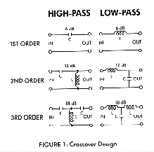 How To - Car Stereo - Understanding and Designing Passive and Active