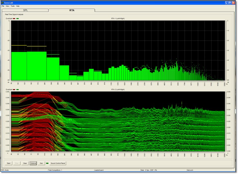 Announcement TermLAB Broadband Signal Analysis