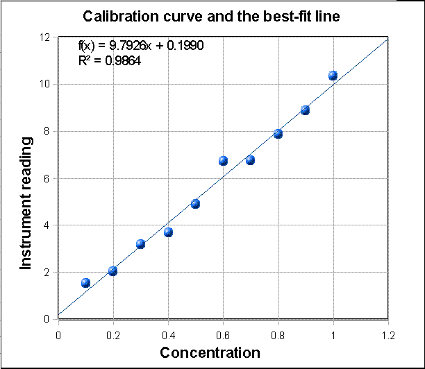 Equation Line Of Best Fit Calculator Tessshebaylo