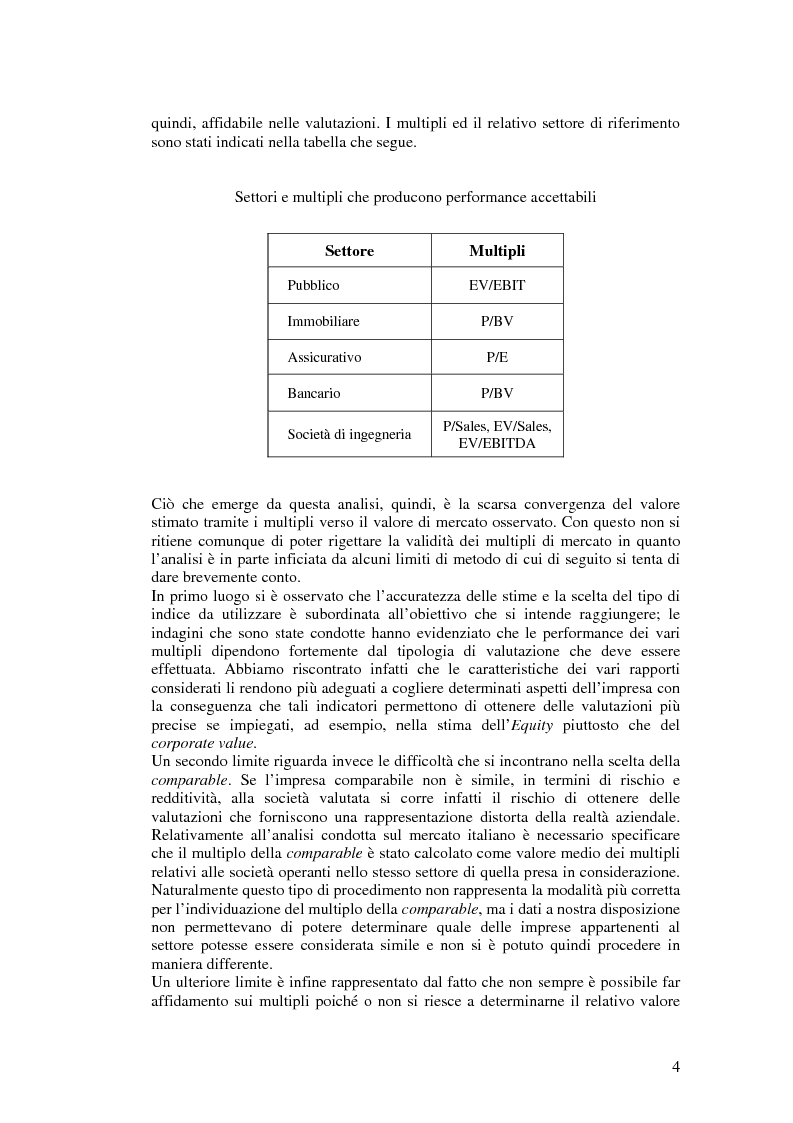 I multipli ed il relativo settore di riferimento sono stati indicati